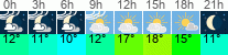 vreme 3 ure