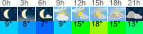 vreme 3 ure