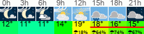 vreme 3 ure