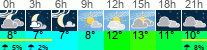 vrijeme 3h