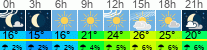 vreme 3 ure