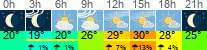 vreme 3 ure