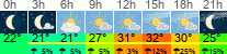 vreme 3 ure