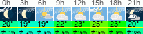 vreme 3 ure