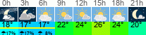 vrijeme 3h