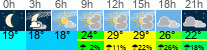 vreme 3 ure