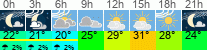 vreme 3 ure