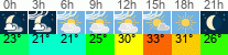 vreme 3 ure
