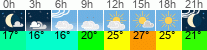 vreme 3 ure