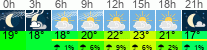 vreme 3 ure