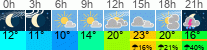 vreme 3 ure