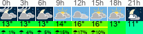 vreme 3 ure