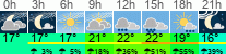 vreme 3 ure
