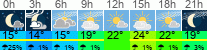 vrijeme 3h
