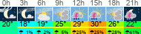vreme 3 ure