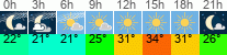 vreme 3 ure