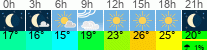 vreme 3 ure