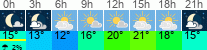 vreme 3 ure