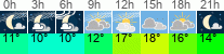 vreme 3 ure
