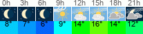 vreme 3 ure
