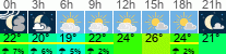 vreme 3 ure