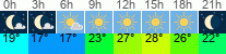 vreme 3 ure