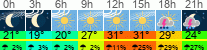 vreme 3 ure