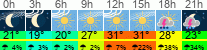 vreme 3 ure
