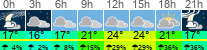 vreme 3 ure