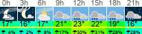 vreme 3 ure