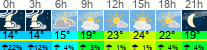 vreme 3 ure