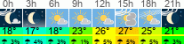 vreme 3 ure
