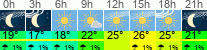 Wetter 3 Stunden