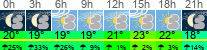 vrijeme 3h