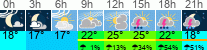 vreme 3 ure