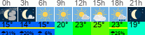 vreme 3 ure