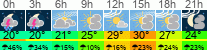 Wetter 3 Stunden