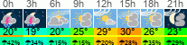 vreme 3 ure