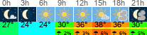 vreme 3 ure
