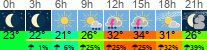 vreme 3 ure