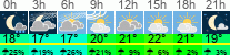 vreme 3 ure