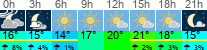 vreme 3 ure