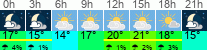 vreme 3 ure