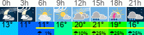 vreme 3 ure