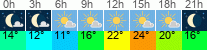 vrijeme 3h