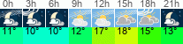 vreme 3 ure