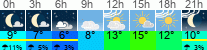 vreme 3 ure