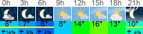 vreme 3 ure