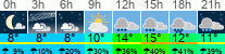 vreme 3 ure