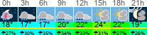 vrijeme 3h